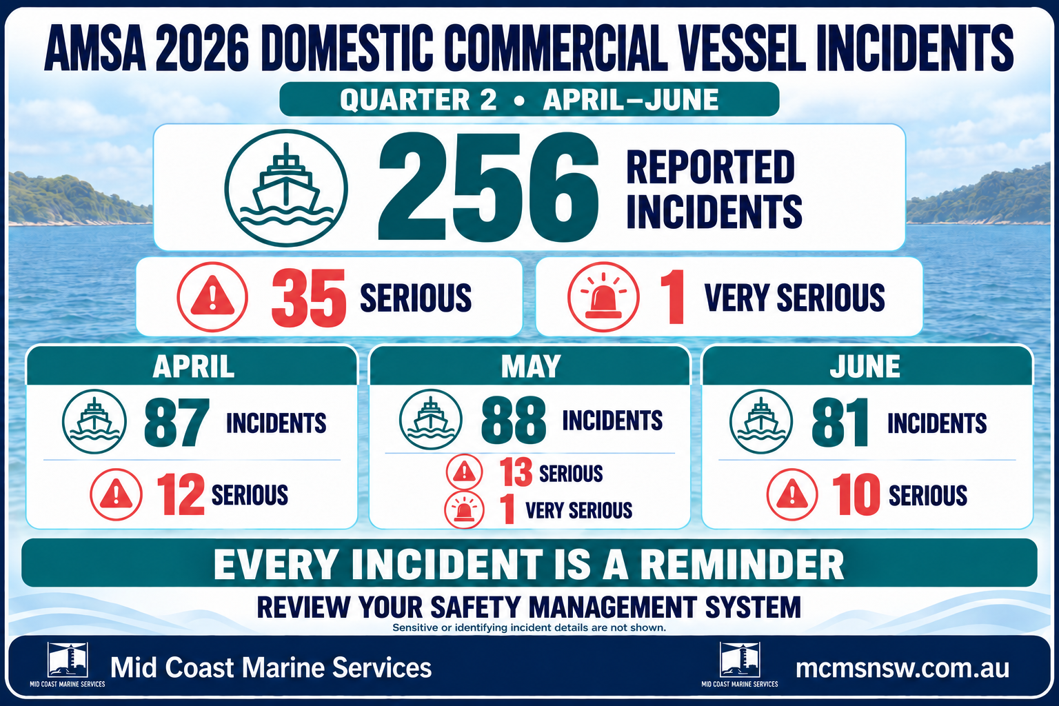 AMSA 2026 domestic commercial vessel incidents for quarter 2, April to June