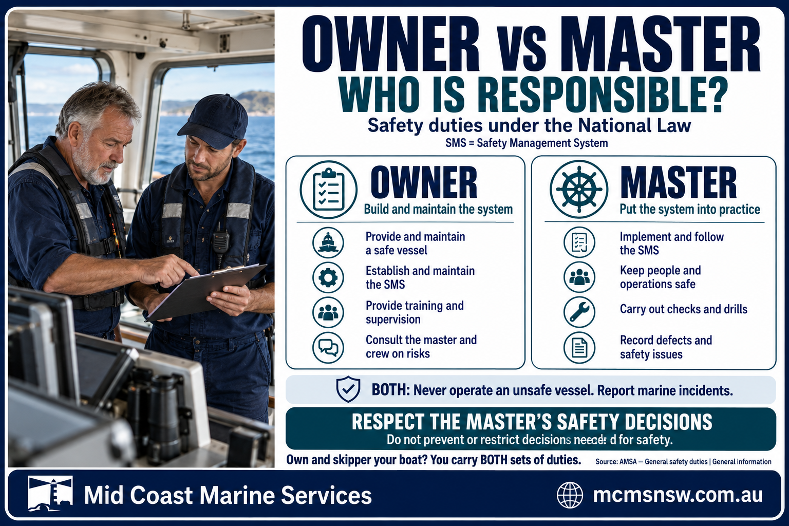 Owner versus master safety duties under the National Law infographic